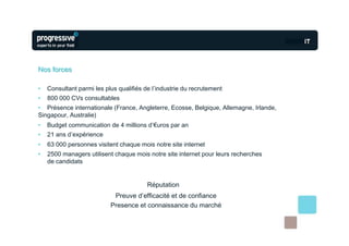 Nos forces

•   Consultant parmi les plus qualifiés de l’industrie du recrutement
•   800 000 CVs consultables
• Présence internationale (France, Angleterre, Ecosse, Belgique, Allemagne, Irlande,
Singapour, Australie)
•   Budget communication de 4 millions d’€uros par an
•   21 ans d’expérience
•   63 000 personnes visitent chaque mois notre site internet
•   2500 managers utilisent chaque mois notre site internet pour leurs recherches
    de candidats


                                         Réputation
                            Preuve d’efficacité et de confiance
                           Presence et connaissance du marché
 