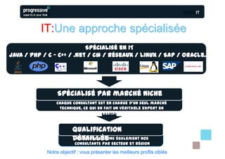IT:Une approche spécialisée
                           Spécialisé en IT
Java / PHP / C – C++ / .Net / C# / Réseaux / Linux / SAP / Oracle…




                 Spécialisé par marché niche
                Chaque consultant est en charge d’un seul marché
                 technique, ce qui en fait un véritable expert en
                                    prestation


                        Qualification
                        détaillée également nos
                         Nous spécialisons
                         consultants par secteur et région
                                  géographique
            Notre objectif : vous présenter les meilleurs profils ciblés
 