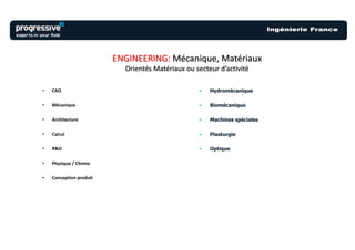 ENGINEERING: Mécanique, Matériaux
                           Orientés Matériaux ou secteur d’activité

•   CAO                                           •   Hydromécanique

•   Mécanique                                     •   Biomécanique

•   Architecture                                  •   Machines spéciales

•   Calcul                                        •   Plasturgie

•   R&D                                           •   Optique

•   Physique / Chimie

•   Conception produit
 
