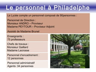 Le personnel à Philadelphe
Le Lycée compte un personnel composé de 90personnes :
Personnel de Direction :
Monsieur ANDRO – Proviseur
Madame PEYTOUR – Proviseur Adjoint
Assisté de Madame Brunel
Enseignants :
75 professeurs
Personnel d’encadrement :
12 personnes
Personnel administratif
Agents :34 personnes
Chefs de travaux :
Monsieur Gaillard
Madame Lacrosse
 