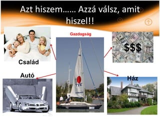 Azt hiszem…… Azzá válsz, amit
          hiszel!!
            Gazdagság


                         $$$
Család

Autó                     Ház
 