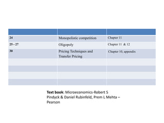 24 Monopolistic competition Chapter 11
25 - 27 Oligopoly Chapter 11 & 12
30 Pricing Techniques and
Transfer Pricing
Chapter 10, appendix
Text book: Microeconomics-Robert S
Pindyck & Daniel Rubinfeld, Prem L Mehta –
Pearson
 