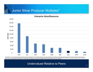 Junior Silver Producer Multiples*
Enterprise Value/Resources
 $18.00
 $16.00
 $14.00

$/Oz silver

 $12.00
 $10.00
 $8.00
 $6.00
 $4.00
 $2.00
 $‐
GPR

SVL

EDR

EXN

ASM

AXR

USA

SPM

AUN

*As of February 18, 2014 and based on public disclosure documents. Market data and other statistical information used in this presentation may be based on independent industry publications, government publications, reports by market
research firms, or other published independent sources. Some data is also based on U.S. Silver & Gold’s good faith estimates that are derived from its review of internal data and information, as well as the sources listed above. Although U.S.
Silver & Gold believes these sources are reliable, U.S. Silver & Gold has not independently verified the information and cannot guarantee its accuracy or completeness.

Undervalued Relative to Peers

12

 