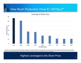 How Much Production Does $1,000 Buy?*
Leverage to Silver Price
60

Silver Oz Production

50

40

30

20

10

0
USA

AUN

SPM

EXN

GPR

EDR

SVL

ASM

AXR

Per $1000 Invested
*As of February 18, 2014 and based on public disclosure documents. Market data and other statistical information used in this presentation may be based on independent industry publications, government publications, reports by market
research firms, or other published independent sources. Some data is also based on U.S. Silver & Gold’s good faith estimates that are derived from its review of internal data and information, as well as the sources listed above. Although U.S.
Silver & Gold believes these sources are reliable, U.S. Silver & Gold has not independently verified the information and cannot guarantee its accuracy or completeness.

Highest Leveraged to the Silver Price

13

 