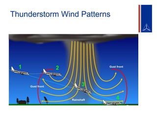 Thunderstorm Wind Patterns
 