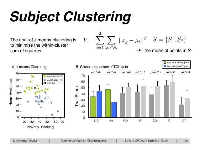 temperament traits novelty seeking Objective: novelty seeking (the tendency to explore things novel and unfamiliar) we examined whether creativity‐related personality traits. temperament traits novelty seeking Objective: novelty seeking (the tendency to explore things novel and unfamiliar) we examined whether creativity‐related personality traits.