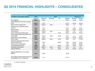 Q2 2014 FINANCIAL HIGHLIGHTS – CONSOLIDATED
26
Three months ended June 30,
(in millions of Canadian dollars) 2014 2013 Variance %
Reported Reported Breakage VAT Adjusted Reported Adjusted
Gross Billings 648.1 570.6 570.6 13.6% 13.6%
Gross Billings from the sale of Loyalty
Units 491.1 414.3 414.3 18.5% 18.5%
Revenue from Loyalty Units 387.6 (282.5) 642.1 359.6 n.m. 7.8%
Revenue from proprietary loyalty
services 134.1 133.7 133.7 0.3% 0.3%
Other revenue 33.7 25.5 25.5 32.2% 32.2%
Total revenue 555.4 (123.3) 642.1 518.8 n.m. 7.1%
Cost of rewards and direct costs 354.5 230.6 74.9 305.5 53.7% 16.0%
Gross margin before depreciation and
amortization 200.9 (353.9) 642.1 (74.9) 213.3 n.m. -5.8%
Depreciation and amortization 45.1 30.6 30.6 47.4% 47.4%
Gross margin 155.8 (384.5) 642.1 (74.9) 182.7 n.m. -14.7%
Operating expenses before share-
based compensation 163.3 194.4 (48.8) 145.6 -16.0% 12.2%
Share-based compensation 5.2 3.8 3.8 36.8% 36.8%
Total operating expenses 168.5 198.2 - (48.8) 149.4 -15.0% 12.8%
Operating income (loss) (12.7) (582.7) 642.1 (26.1) 33.3 n.m. n.m.
Adjusted EBITDA 58.7 102.0 12.4 (26.6) 87.8 -42.5% -33.1%
Adjusted EBITDA as a % of Gross
Billings 9.1% 17.9% 15.4%
Gross Margin (before Depreciation and
Amortization) as a % of Revenue
36.2% n.m. 41.1%
n.m. means not meaningful.
 