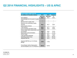Q2 2014 FINANCIAL HIGHLIGHTS – US & APAC
37
Three months ended June 30,
(in millions of Canadian dollars) 2014 2013 Variance
Reported Reported %
Gross Billings 85.2 84.5 0.8%
Gross Billings from the sale of Loyalty
Units - - -
Revenue from Loyalty Units - - -
Revenue from proprietary loyalty
services 90.2 87.7 2.9%
Intercompany revenue - - -
Total revenue 90.2 87.7 2.9%
Cost of rewards and direct costs 45.6 48.3 -5.6%
Gross margin before depreciation and
amortization 44.6 39.4 13.2%
Depreciation and amortization 3.0 2.7 11.1%
Gross margin 41.6 36.7 13.4%
Total operating expenses 43.9 42.5 3.3%
Operating income (loss) (2.3) (5.8) 60.3%
Adjusted EBITDA (4.3) (6.3) 31.7%
Adjusted EBITDA as a % of Gross
Billings
-5.0% -7.5%
Gross Margin (before Depreciation
and Amortization) as a % of Revenue
49.4% 44.9%
 