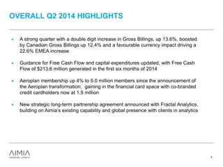 OVERALL Q2 2014 HIGHLIGHTS
5
 A strong quarter with a double digit increase in Gross Billings, up 13.6%, boosted
by Canadian Gross Billings up 12.4% and a favourable currency impact driving a
22.6% EMEA increase
 Guidance for Free Cash Flow and capital expenditures updated, with Free Cash
Flow of $213.6 million generated in the first six months of 2014
 Aeroplan membership up 4% to 5.0 million members since the announcement of
the Aeroplan transformation; gaining in the financial card space with co-branded
credit cardholders now at 1.5 million
 New strategic long-term partnership agreement announced with Fractal Analytics,
building on Aimia’s existing capability and global presence with clients in analytics
 