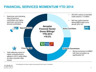 Aeroplan
Financial Sector
Gross Billings*
YTD 2014
+19.3%
• 25% lift in active co-branded
credit cards to 1.5 million
• Net new cards acquired
taking AMEX base up by
almost 30% YoY
• Strong momentum at AMEX
with new converters up
significantly YoY
FINANCIAL SERVICES MOMENTUM YTD 2014
7
Spend Per Card Active Card Base
Program Conversions
• Spend per card indicating
base of premium
cardholders and higher
spend per card among
tenured cardholders
• Yield reflecting impact of
higher contractual price
agreed in 2013, partly offset
by other incentive miles
issued
Price Per Mile$
* Gross Billings from the Sale of Loyalty Units excluding the $100.0 million TD contribution.
 