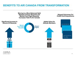 BENEFITS TO AIR CANADA FROM TRANSFORMATION
Significant Increase In
Volume Of Rewards
Classic
Flights
Market
Fare Flight
Rewards
Moving to a More Balanced Split
Between Classic Rewards and
Market Fare Flight Rewards
Increases Yield To Air Canada
Aligned Outcomes For
Credit Card Acquisitions
Added Value for
Altitude Members
9
 