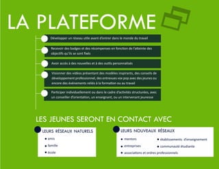 leurs réseaux naturels=
amis
famille
école
=
mentors
entreprises
associations et ordres professionnels
leurs nouveaux réseaux
La plateforme2
les jeunes seront en contact avec
Développer un réseau utile avant d’entrer dans le monde du travail
=
Recevoir des badges et des récompenses en fonction de l’atteinte des
objectifs qu’ils se sont fixés=
=
=
Avoir accès à des nouvelles et à des outils personnalisés
Visionner des vidéos présentant des modèles inspirants, des conseils de
développement professionnel, des entrevues vox pop avec des jeunes ou
encore des événements reliés à la formation ou au travail
=Participer individuellement ou dans le cadre d’activités structurées, avec
un conseiller d’orientation, un enseignant, ou un intervenant jeunesse
=
=
=
=
=
=
=
=
établissements d’enseignement
communauté étudiante
 