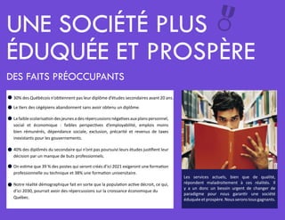 des faits préoccupants
&Une société plus
éduquée et prospère
30% des Québécois n’obtiennent pas leur diplôme d’études secondaires avant 20 ans.
Le tiers des cégépiens abandonnent sans avoir obtenu un diplôme.
Lafaiblescolarisationdesjeunesadesrépercussionsnégativesauxplanspersonnel,
social et économique : faibles perspectives d’employabilité, emplois moins
bien rémunérés, dépendance sociale, exclusion, précarité et revenus de taxes
inexistants pour les gouvernements.
40% des diplômés du secondaire qui n’ont pas poursuivi leurs études justifient leur
décision par un manque de buts professionnels.
On estime que 39 % des postes qui seront créés d’ici 2021 exigeront une formation
professionnelle ou technique et 38% une formation universitaire.
Notre réalité démographique fait en sorte que la population active décroit, ce qui,
d’ici 2030, pourrait avoir des répercussions sur la croissance économique du
Québec.
Les services actuels, bien que de qualité,
répondent maladroitement à ces réalités. Il
y a un donc un besoin urgent de changer de
paradigme pour nous garantir une société
éduquéeetprospère.Nousseronstousgagnants.
=
=
=
=
=
=
 