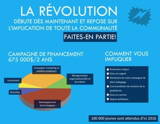débute DÈS MAINTENANT ET REPOSE SUR
L’IMPLICATION DE TOUTE LA COMMUNAUTÉ
LA Révolution +
Campagne de financement
675 000$/2 ans
FAites-en partie!
COMMENT VOUS
IMPLIQUER
Partenaire majeur
Dons en argent
Partenaire de notre campagne de 	
dons Indiegogo
Commanditaire de sections de la 	
plateforme
Dons en service
Appuis politiques
Développement
technologique
Branding
Lancement
Réorganisation
organisationnelle et
formation
Campagne marketing et
relations publiques =
=
=
=
=
=
100 000 jeunes sont attendus d’ici 2016
 