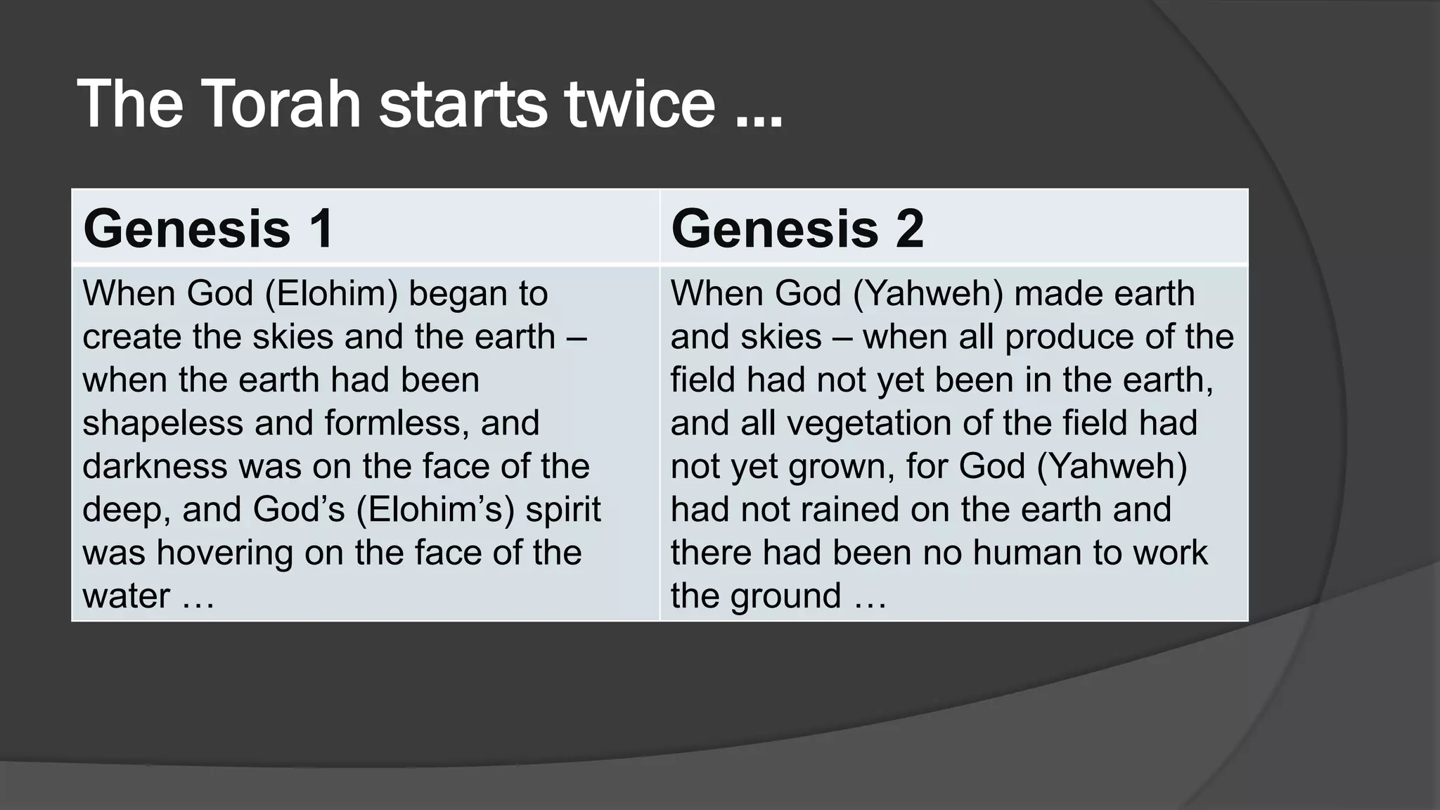 The Torah starts twice …
Genesis 1 Genesis 2
When God (Elohim) began to
create the skies and the earth –
when the earth had been
shapeless and formless, and
darkness was on the face of the
deep, and God’s (Elohim’s) spirit
was hovering on the face of the
water …
When God (Yahweh) made earth
and skies – when all produce of the
field had not yet been in the earth,
and all vegetation of the field had
not yet grown, for God (Yahweh)
had not rained on the earth and
there had been no human to work
the ground …
 