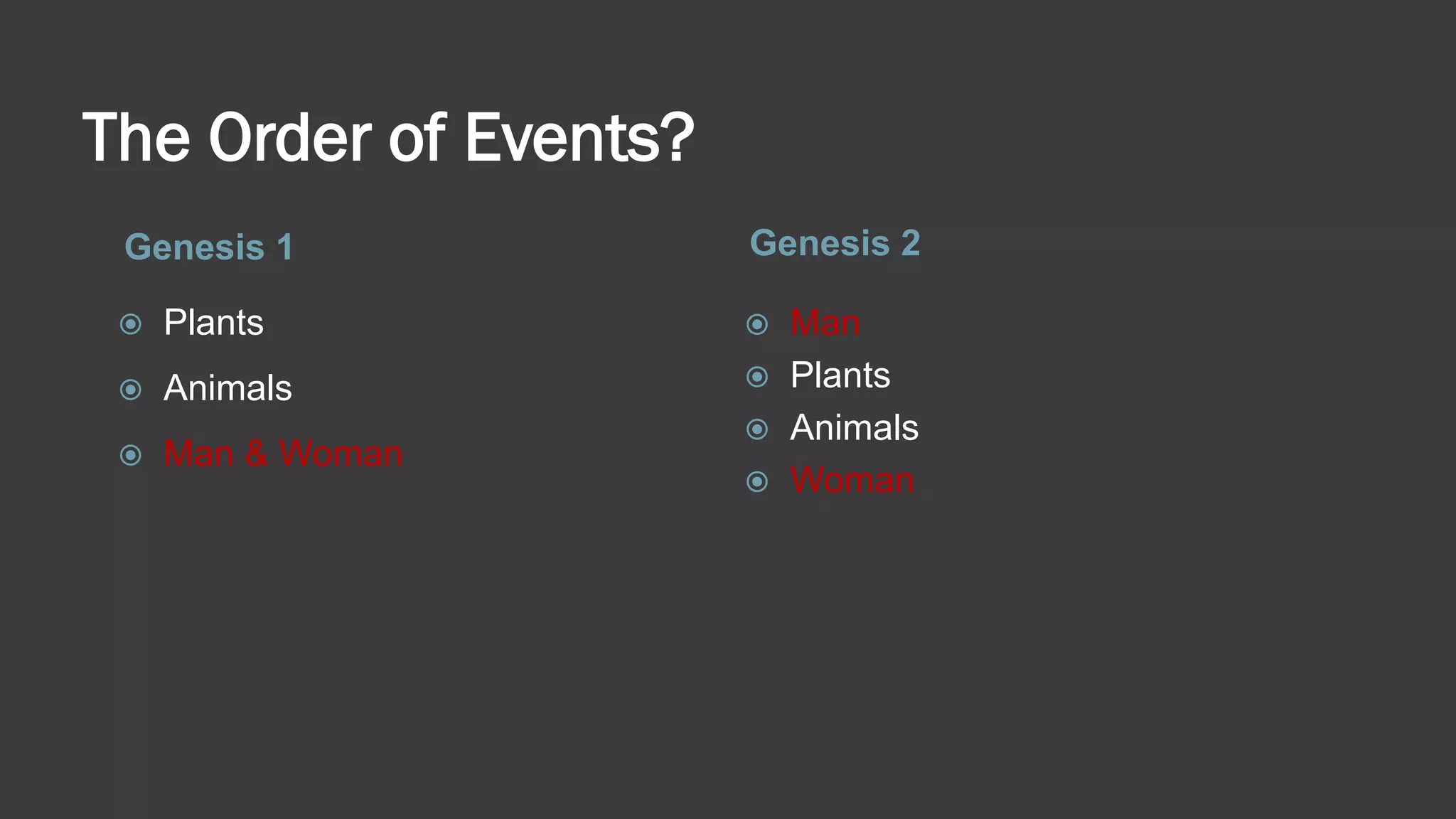 The Order of Events?
Genesis 1 Genesis 2
 Plants
 Animals
 Man & Woman
 Man
 Plants
 Animals
 Woman
 