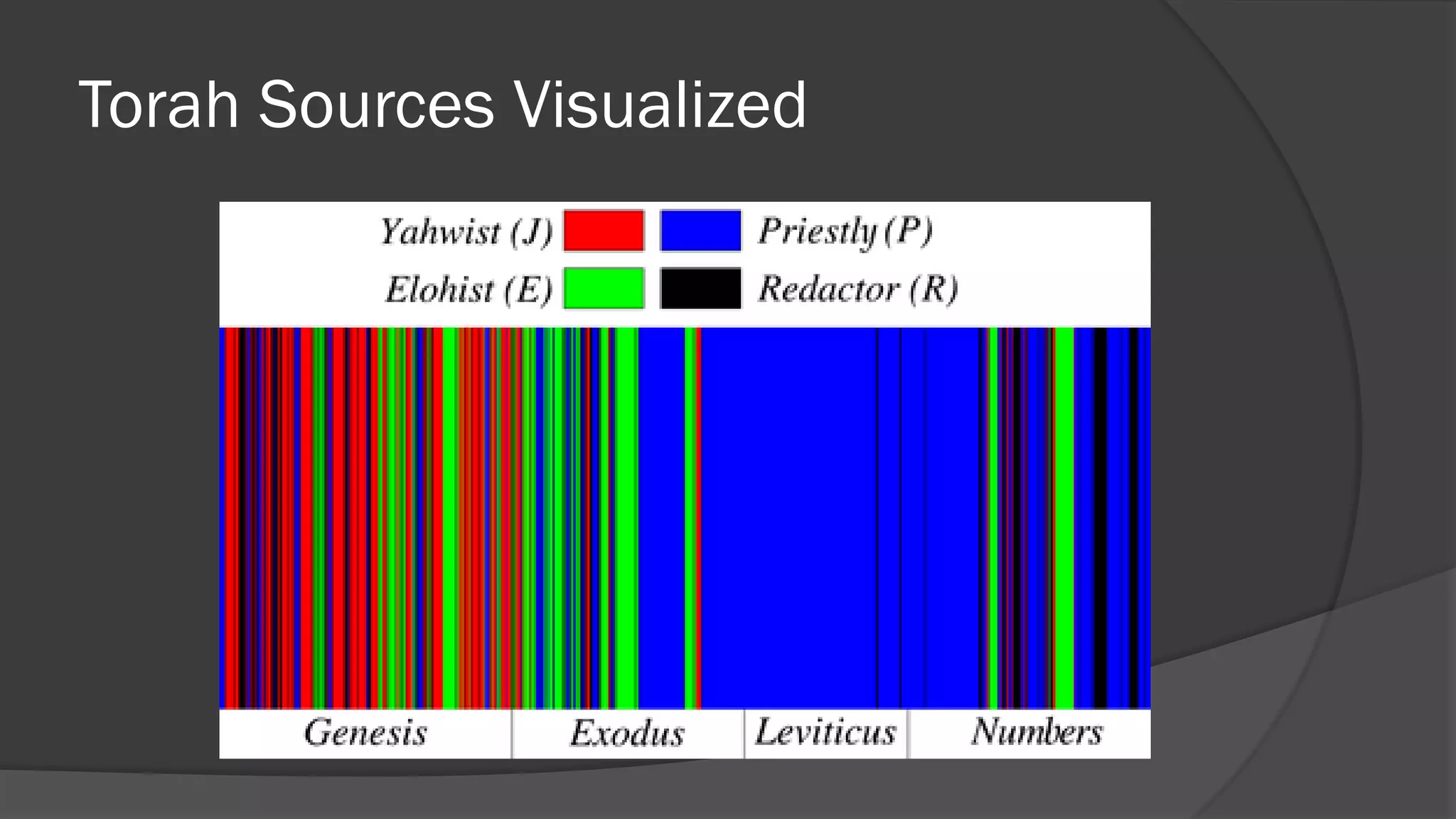 Torah Sources Visualized
 