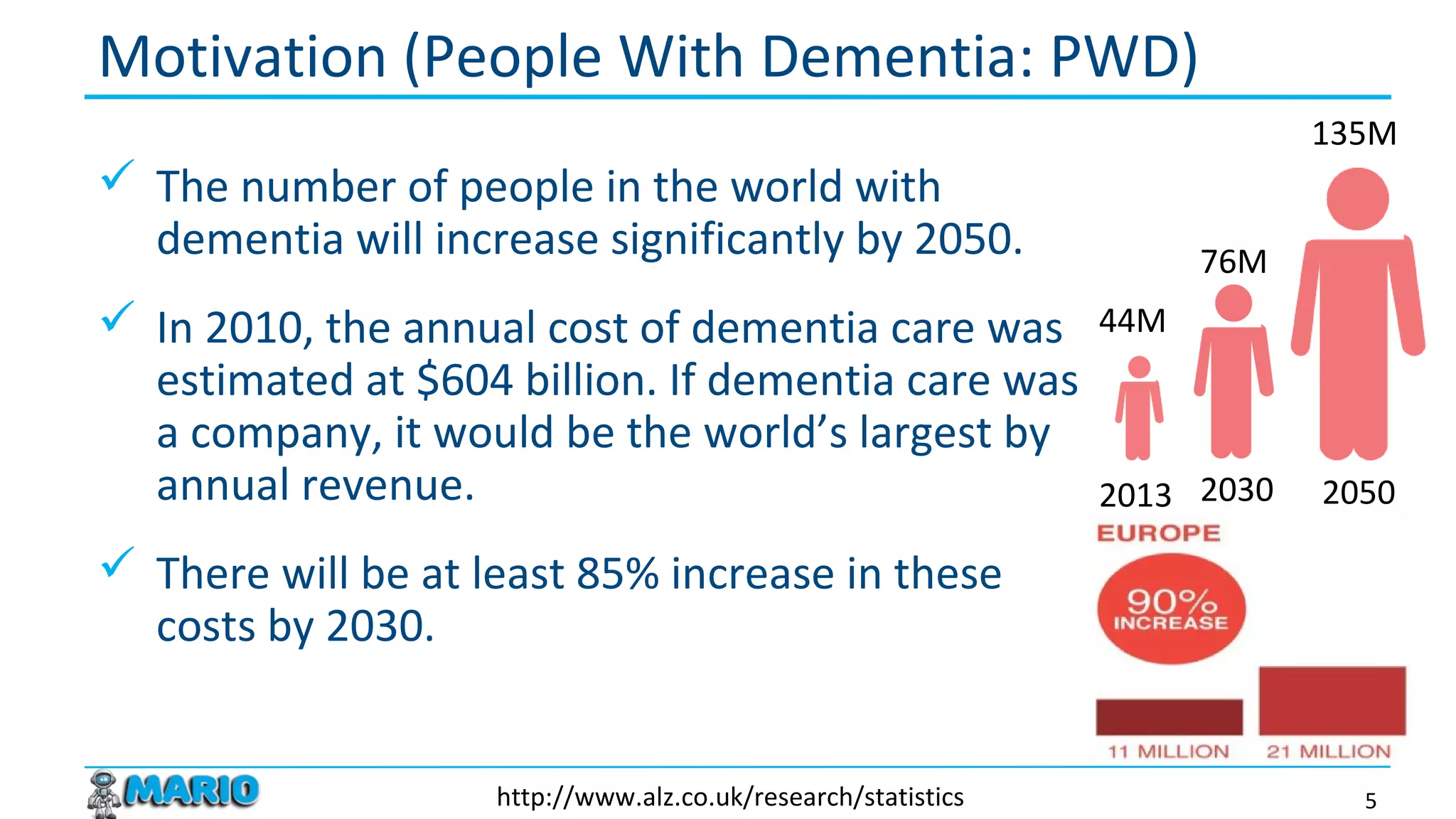  The number of people in the world with
dementia will increase significantly by 2050.
 In 2010, the annual cost of dementia care was
estimated at $604 billion. If dementia care was
a company, it would be the world’s largest by
annual revenue.
 There will be at least 85% increase in these
costs by 2030.
Motivation (People With Dementia: PWD)
5
44M
2013
76M
2030
135M
2050
http://www.alz.co.uk/research/statistics
 