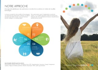 NOTRE APPROCHE
Les principales industries que nous servons:
Pharmaceutique, Banque et Finance, Horlogerie et Luxe, NTIC, Agroalimentaire, Assurances, Energie, Enseignement
supérieur, Négoce et matières premières, Industries mécaniques, ONG, public/gouvernement.
Une approche globale pour des optimisations concrètes de vos solutions en matière de nouvelles
technologies.
La mission principale de notre société est d’accompagner
nos clients dans leur transformation numérique, en intégrant
les aspects de mobilité, sécurité, ressources humaines,
business intelligence, et marketing digital.
De la préconisation jusqu’à l’implémentation concrète de
solutions, nos consultants spécialisés guident et soutiennent les
entreprises afin de leur permettre de conserver une performance
optimale de leurs activités.
SE RENCONTRER
Découverte de votre
environnement de travail
COMPRENDRE
Compréhension de vos
axes de développement
futur
COLLABORER
Alignement de nos
expertises avec vos
priorités
CONSEILLER
Recommandations
opérationnelles
IMPLEMENTER
Accompagnement
opérationnel sous forme
de projets
MESURER
Contrôle des
résultats et
des gains en
efficience
 