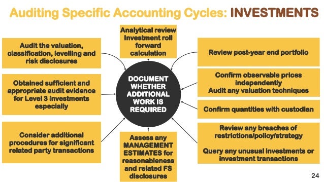 international standards on auditing pdf 2016
