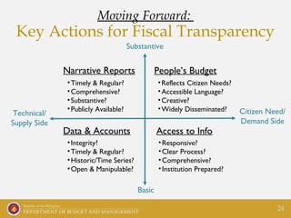 Data & Accounts
Substantive
Basic
Narrative Reports People’s Budget
Access to Info
Technical/
Supply Side
Citizen Need/
De...