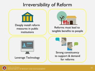 Irreversibility of Reform
Deeply install reform
measures in public
institutions
Reforms must lead to
tangible benefits to ...