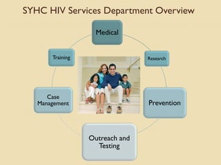 Syhc Update from San Ysidro Health Center | PDF