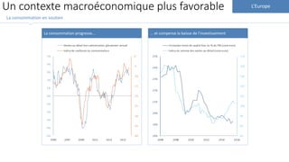 L’Europe
La consommation en soutien
Un contexte macroéconomique plus favorable
10
La consommation progresse... … et compen...