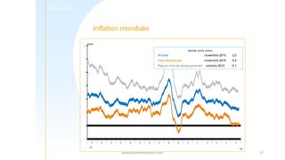 1
Inflation mondiale
11
©Coe-Rexecode
Glissementannuelen%
2000 2001 2002 2003 2004 2005 2006 2007 2008 2009 2010 2011 2012...