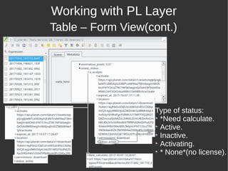 Working with PL Layer
Table – Form View(cont.)
Type of status:
*Need calculate.
Active.
Inactive.
Activating.
* None*(no license).
 