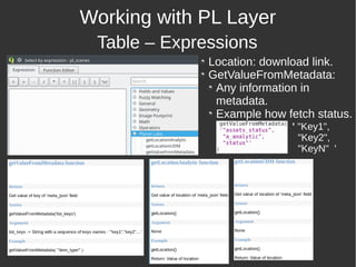 Working with PL Layer
Table – Expressions
Location: download link.
GetValueFromMetadata:
Any information in
metadata.
Example how fetch status.
' "Key1",
"Key2",
"KeyN" '
 