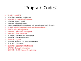 Program Codes
• 01. MTCT – PMTCT
• 02. HVAB – Abstinence/be faithful
• 03. HVOP – Other sexual prevention
• 04. HMBL – Blood safety
• 05. HMIN – Injection safety
• 06. IDUP – Prevention among injecting and non-injecting drug users
• 07. CIRC – Voluntary medical male circumcision (VMMC)
• 08. HTS – HIV testing services
• 09. HBHC – Adult Care and Support
• 10. HTXS – Adult Treatment
• 11. PDCS – Pediatric Care and Support
• 12. PDTX – Pediatric Treatment
• 13. HVTB – TB/HIV
• 14. HKID – Orphans and Vulnerable Children
• 15. HTXD – ARV Drugs
• 16. HLAB – Laboratory infrastructure
• 17. HVSI – Strategic information
• 18. OHSS – Health Systems Strengthening
 