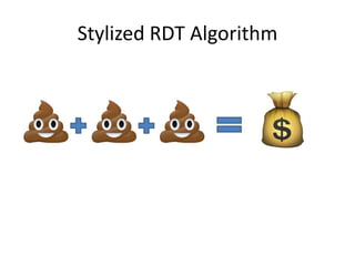 Stylized RDT Algorithm
 