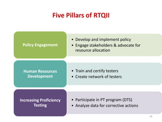 Five Pillars of RTQII
• Develop and implement policy
• Engage stakeholders & advocate for
resource allocation
Policy Engagement
• Train and certify testers
• Create network of testers
Human Resources
Development
• Participate in PT program (DTS)
• Analyze data for corrective actions
Increasing Proficiency
Testing
39
 