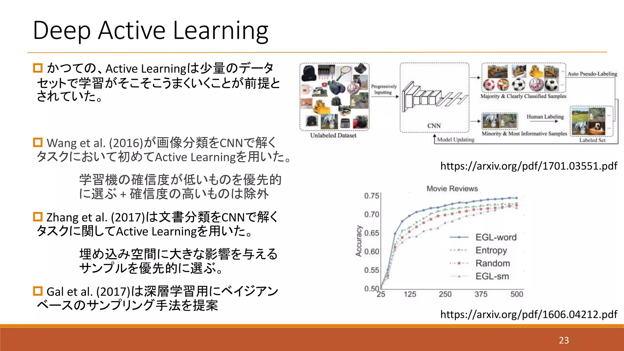 Deep Active Learning
23
 かつての、Active Learningは少量のデータ
セットで学習がそこそこうまくいくことが前提と
されていた。
 Wang et al. (2016)が画像分類をCNNで解く
タスクにおいて初めてActive Learningを用いた。
学習機の確信度が低いものを優先的
に選ぶ + 確信度の高いものは除外
 Zhang et al. (2017)は文書分類をCNNで解く
タスクに関してActive Learningを用いた。
埋め込み空間に大きな影響を与える
サンプルを優先的に選ぶ。
 Gal et al. (2017)は深層学習用にベイジアン
ベースのサンプリング手法を提案
https://arxiv.org/pdf/1701.03551.pdf
https://arxiv.org/pdf/1606.04212.pdf
 