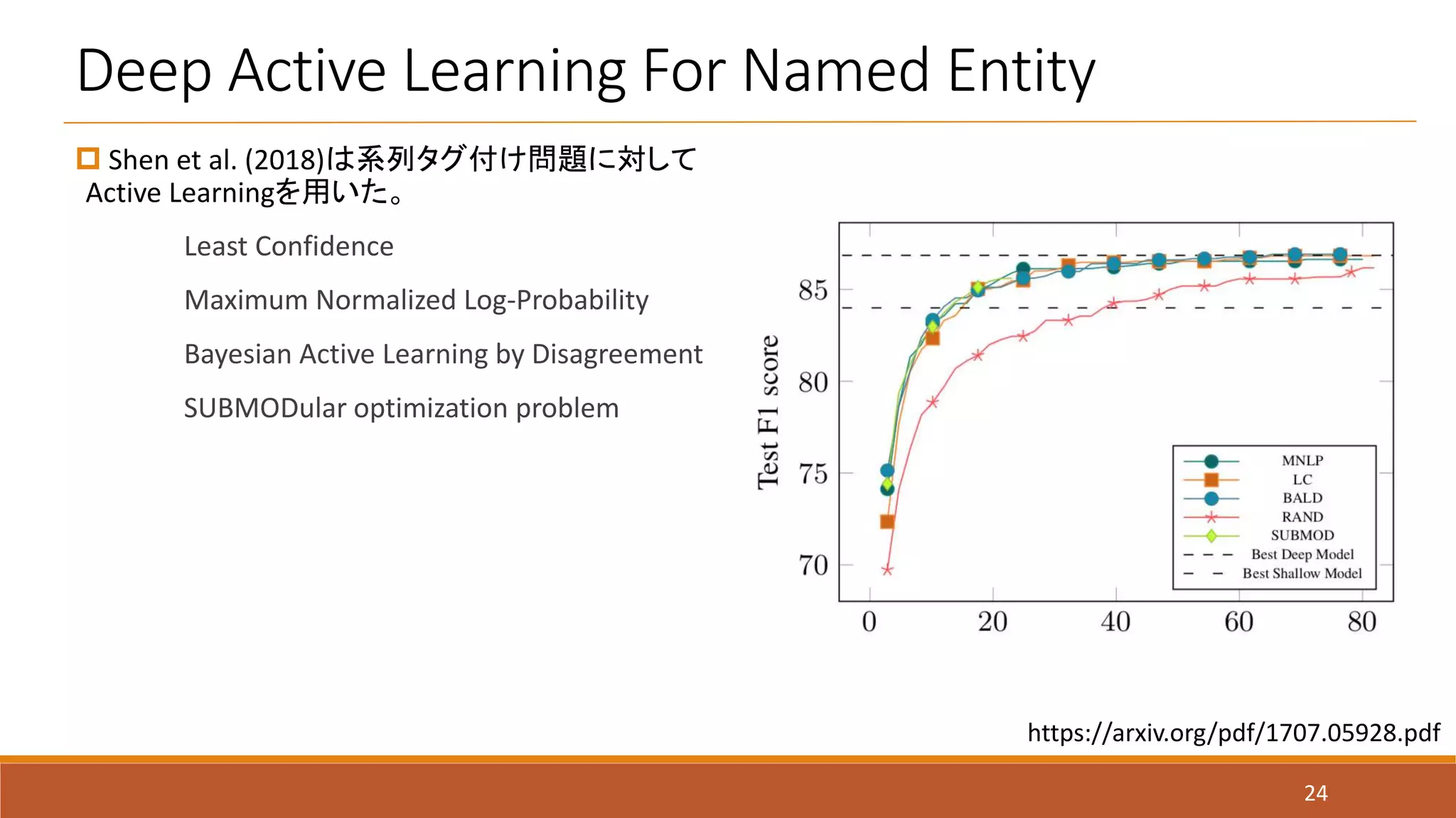 Deep Active Learning For Named Entity
24
 Shen et al. (2018)は系列タグ付け問題に対して
Active Learningを用いた。
Least Confidence
Maximum Normalized Log-Probability
Bayesian Active Learning by Disagreement
SUBMODular optimization problem
https://arxiv.org/pdf/1707.05928.pdf
 