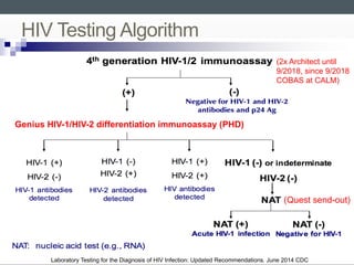 Hiv Testing Algorithm Using Sd Duo Universal HIV and Hepatitis C Testing in the UCSD Emergency Departments ...