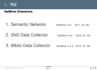 NetMiner를 이용한
소셜 네트워크 분석
Page 12Copyright © by CYRAM. All rights reservedCopyright © by CYRAM. All rights reserved
NetMiner Extensions
1. Semantic Network (NetMiner 4.3; 2017. 03. 06)
2. SNS Data Collector (NetMiner 4.4; 2018. 04. 24)
3. Biblio Data Collector (NetMiner 4.4.2; 2019. 02. 28)
Ⅰ. 개요
 