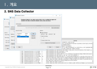 NetMiner를 이용한
소셜 네트워크 분석
Page 14Copyright © by CYRAM. All rights reservedCopyright © by CYRAM. All rights reserved
2. SNS Data Collector
Ⅰ. 개요
 