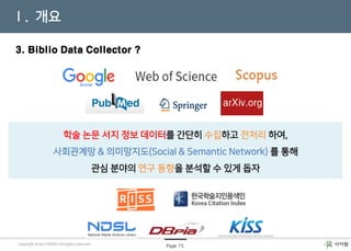 NetMiner를 이용한
소셜 네트워크 분석
Page 15Copyright © by CYRAM. All rights reservedCopyright © by CYRAM. All rights reserved
Ⅰ. 개요
학술 논문 서지 정보 데이터를 간단히 수집하고 전처리 하여,
사회관계망 & 의미망지도(Social & Semantic Network) 를 통해
관심 분야의 연구 동향을 분석할 수 있게 돕자
3. Biblio Data Collector ?
 