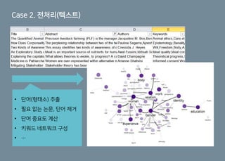 Case 2. 전처리(텍스트)
• 단어(형태소) 추출
• 필요 없는 논문, 단어 제거
• 단어 중요도 계산
• 키워드 네트워크 구성
• …
 
