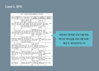 Case 4. 분석
네트워크 분석용 프로그램 따로,
텍스트 마이닝용 프로그램 따로?
혹은 R, 파이썬까지? 
 
