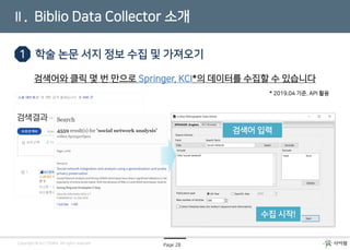 Page 28Copyright © by CYRAM. All rights reserved
Ⅱ. Biblio Data Collector 소개
1 학술 논문 서지 정보 수집 및 가져오기
검색어와 클릭 몇 번 만으로 Springer, KCI*의 데이터를 수집할 수 있습니다
검색어 입력
수집 시작!
* 2019.04 기준. API 활용
 