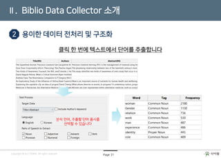 Page 31Copyright © by CYRAM. All rights reserved
Ⅱ. Biblio Data Collector 소개
2 용이한 데이터 전처리 및 구조화
클릭 한 번에 텍스트에서 단어를 추출합니다
 