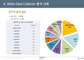 Page 44Copyright © by CYRAM. All rights reserved
Ⅲ. Biblio Data Collector 분석 사례
연구자 분석 결과
• 연구자 수 : 1,394명
• 소속 기관 수 : 313개
연구자 수 Top 10 소속기관
 