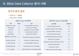 Page 51Copyright © by CYRAM. All rights reserved
Ⅲ. Biblio Data Collector 분석 사례
연구자 분석 결과
논문 수 Top 10 연구자
저자 논문 수 소속
Kathleen M. Carley 9 Carnegie Mellon University
Reda Alhajj 6 University of Calgary
Weili Wu 6 University of Texas at Dallas
Huan Liu 5 Arizona State University
Igor Mozetič 5 Jozef Stefan Institute
Boleslaw K. Szymansk
i
5 Rensselaer Polytechnic Institute
George A. Barnett 5 University of California Davis
L. Richard Carley 4 Carnegie Mellon University
Ronaldo Menezes 4 Florida Institute of Technology
S. R. S. Iyengar 4 Indian Institute of Technology Ropar
• 연구자 수 : 1,980명
• 소속 기관 수 : 690개
연구자 수 Top 10 소속기관
소속 기관 연구자 수
Arizona State University 30
Georgia Institute of Technology 23
Carnegie Mellon University 22
University of Notre Dame 19
Rensselaer Polytechnic Institute 17
University of Toulouse 15
National Institute of Informatics Tokyo 15
University of Maryland 14
University of Tokyo 14
Indian Institute of Technology 14
 