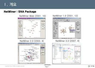 NetMiner를 이용한
소셜 네트워크 분석
Page 7Copyright © by CYRAM. All rights reservedCopyright © by CYRAM. All rights reserved
NetMiner Web (2001. 10) NetMiner 1.0 (2001. 12)
NetMiner 2.0 (2003. 4) NetMiner 3.0 (2007. 4)
NetMiner : SNA Package
Ⅰ. 개요
 