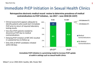 Prep Lab Testing Iniitation CROI Review Series: HIV Drug Trials and HIV Prevention Research | PDF