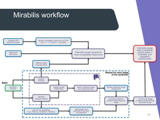 Controlling potential genotoxic impurities during API synthesis .pdf