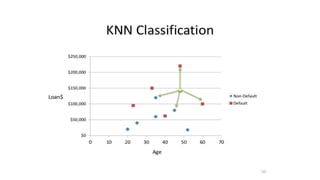 AI Titanic using KNN Presentation Nihar Ali.pptx